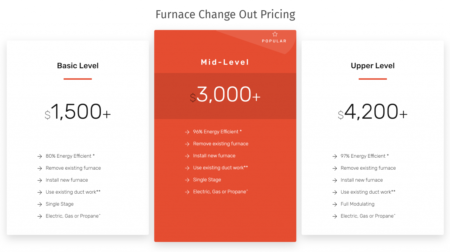 The Ultimate Guide to HVAC Idaho Falls Home Mag